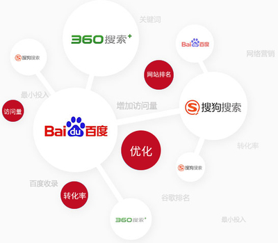 深圳推廣_網(wǎng)絡(luò)推廣