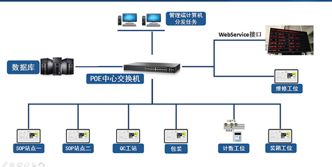 鎮(zhèn)江SFIS_潤思領(lǐng)航科技_企業(yè)_工廠_制造業(yè)